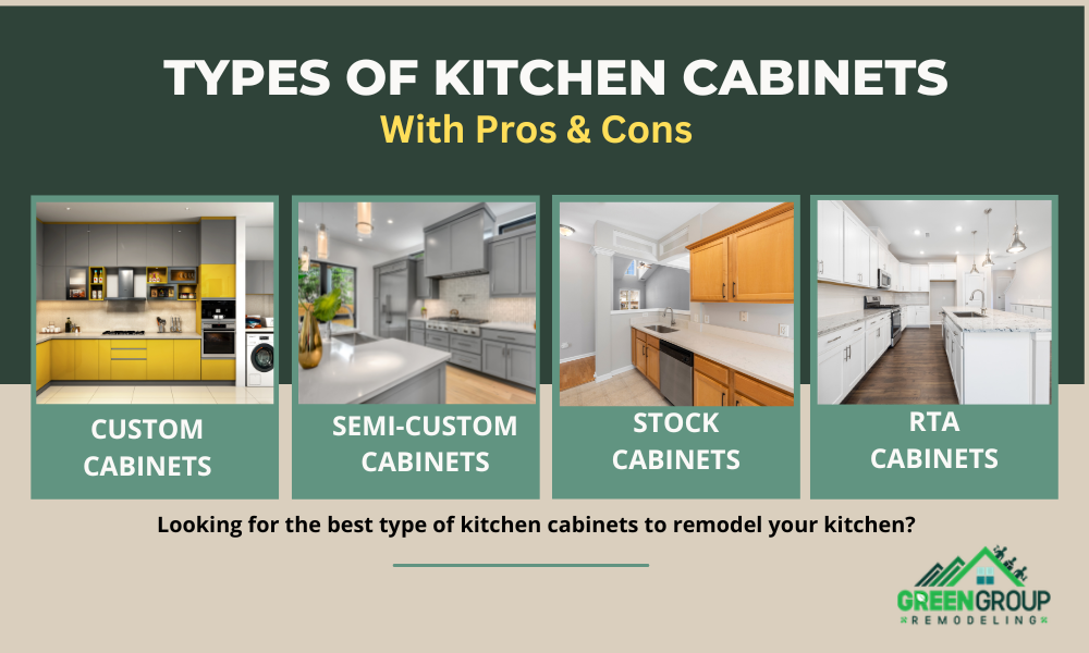Pros and Cons of Different Type of Kitchen Cabinets for Your Remodel